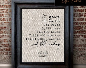 what to get wife for 15 year anniversary