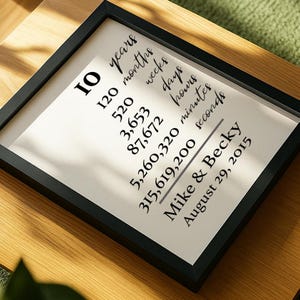 Personalized 10th Anniversary Gift | 10 Year Anniversary Gift for Husband Wife | Milestone Anniversary | Cotton Fabric Print | Custom Gift