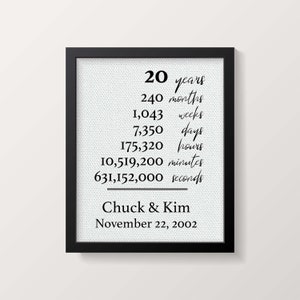 20th Anniversary Gift for Husband Wife 20 Year Anniversary Gift