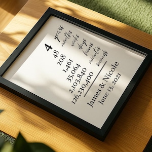 4th Anniversary Gift for Wife | Personalized Linen Anniversary Gift | 4 Years Together | Years Months Days | Traditional Anniversary Gift
