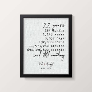 Personalized 22 Year Anniversary Gift | Cotton Print | 22nd Anniversary Gift for Spouse | Custom Gift | 22 Years Together | Aunt and Uncle