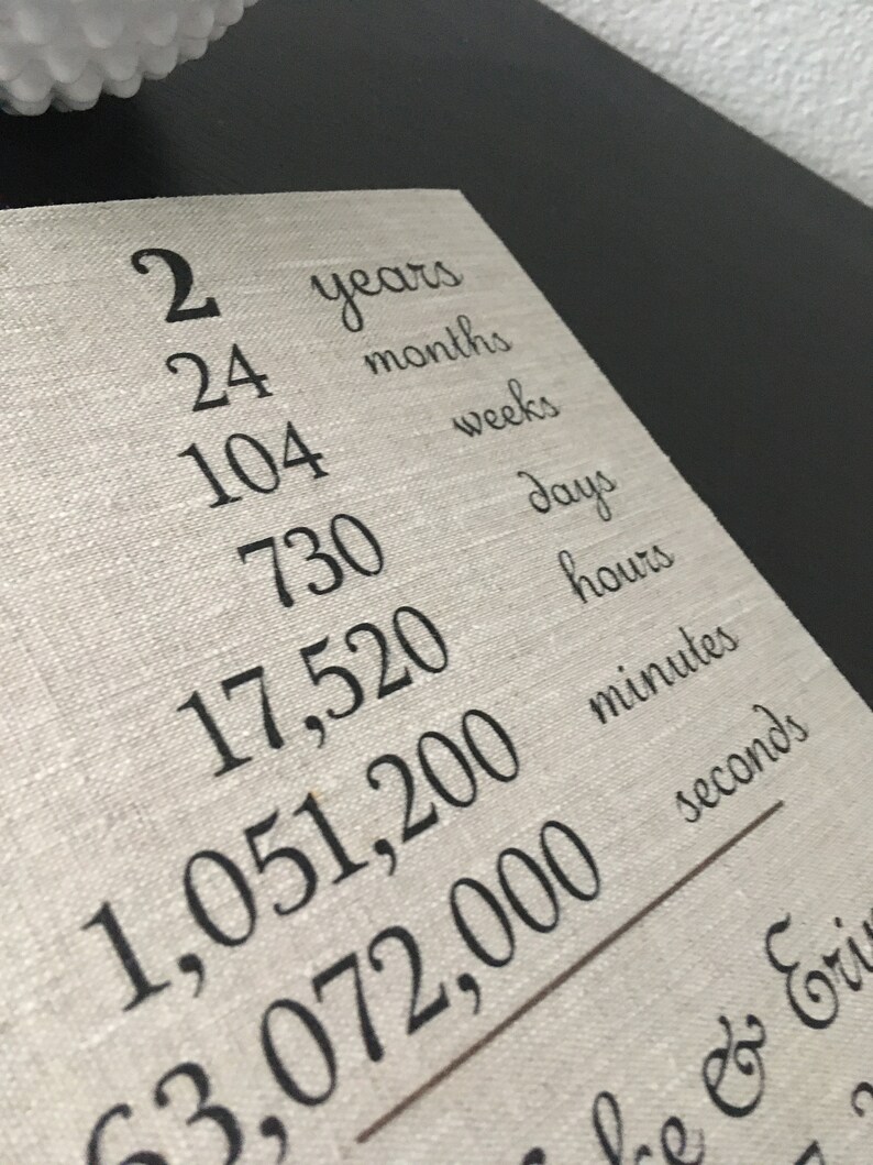 Cotton Anniversary Gift for Her Anniversary Calendar 2nd Etsy