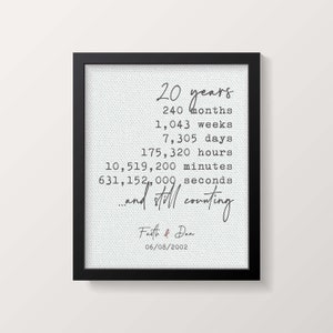 20th Anniversary Gift for Husband Wife | 20 Year Anniversary Gift for Her | Milestone Anniversary Gift 20 Yrs | Cotton Fabric Print