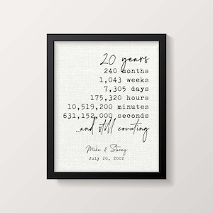 20th Anniversary Gift for Husband Wife | 20 Year Anniversary Gift for Her | Milestone Anniversary Gift 20 Yrs | Cotton Fabric Print