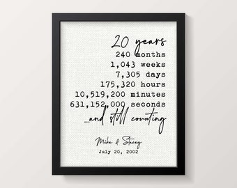 20th Anniversary Gift for Husband Wife | 20 Year Anniversary Gift for Her | Milestone Anniversary Gift 20 Yrs | Cotton Fabric Print