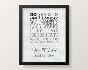 Custom 30th Year Anniversary Gift | Gift for Parents | 30 Year Anniversary Gift | Milestone Gift | Bespoke Anniversary Gift | Personalized