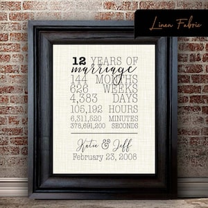 12th wedding anniversary gift for wife