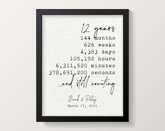 12th Anniversary Gift for Wife | 12 Year Anniversary Gift for Her | Linen Anniversary Gifts | 12 Years Togethers | For Spouse