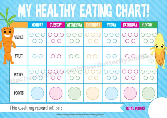 Healthy Eating Chart For Kids