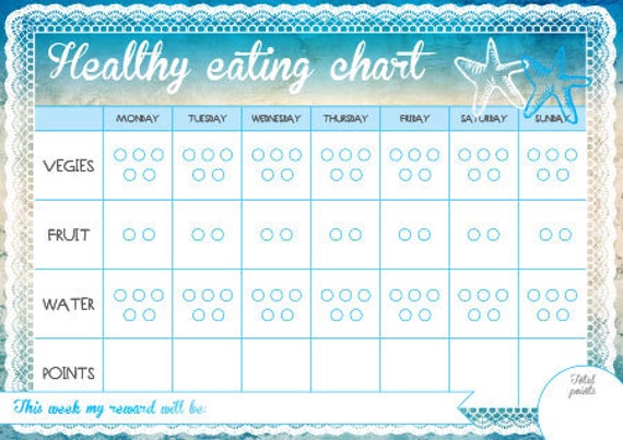 Good Eating Habits Chart