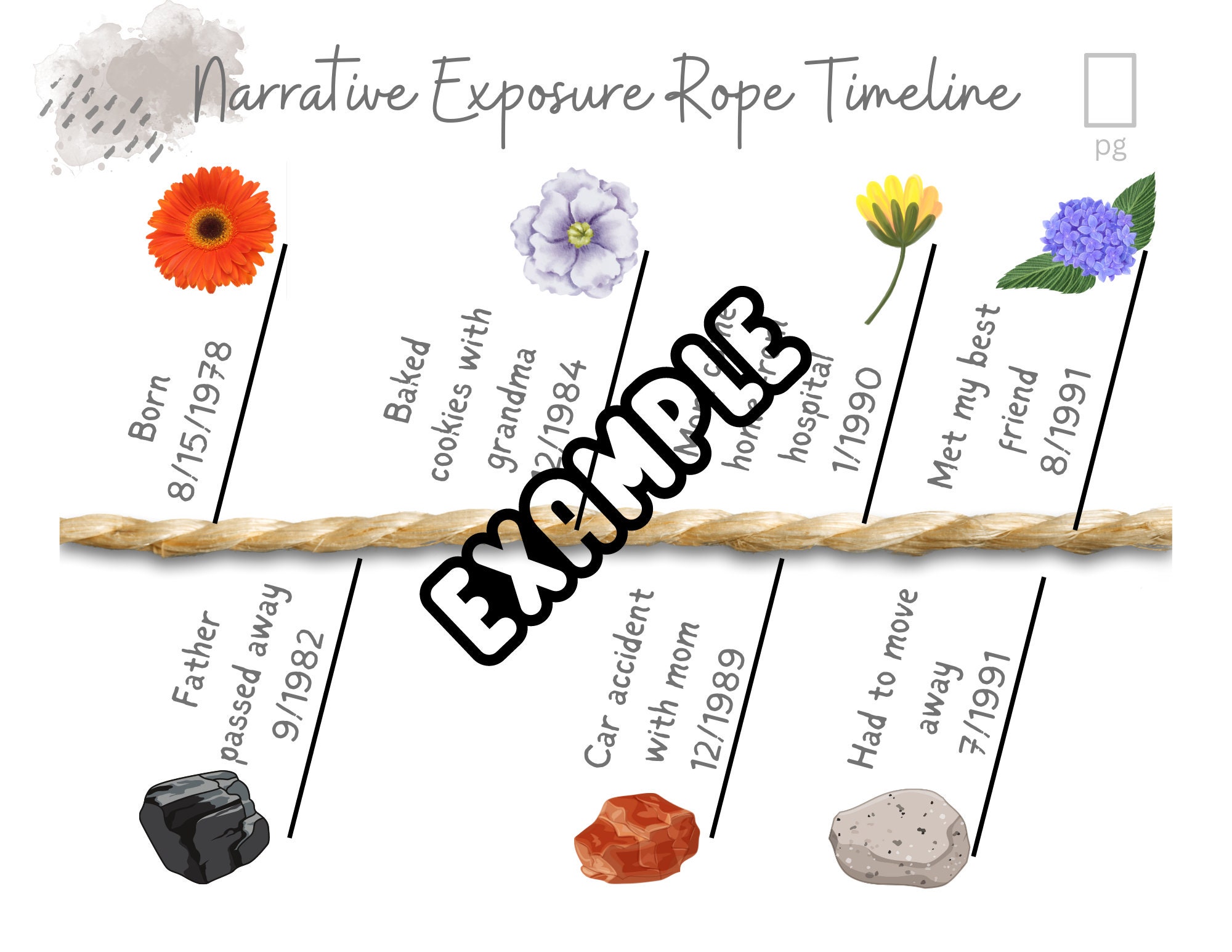 ナラティブ・エクスポージャー・ワークシート - 7枚組デジタルPDF。ナラティブ・エクスポージャー・セラピー、トラウマワーク、ホットメモリー、コールドメモリー、PTSD、トラウマ・インフォームド  - Etsy 日本