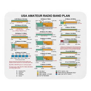 USA Amateur Radio Band Plan Mouse Pad | North America Amateur Radio Band Plan Mouse Pad