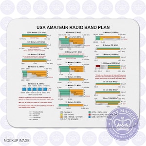 USA Amateur Radio Band Plan Mouse Pad image 2