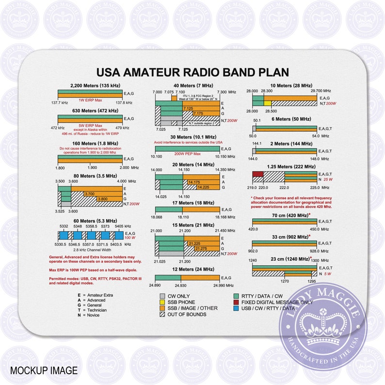 USA Amateur Radio Band Plan Mouse Pad image 2