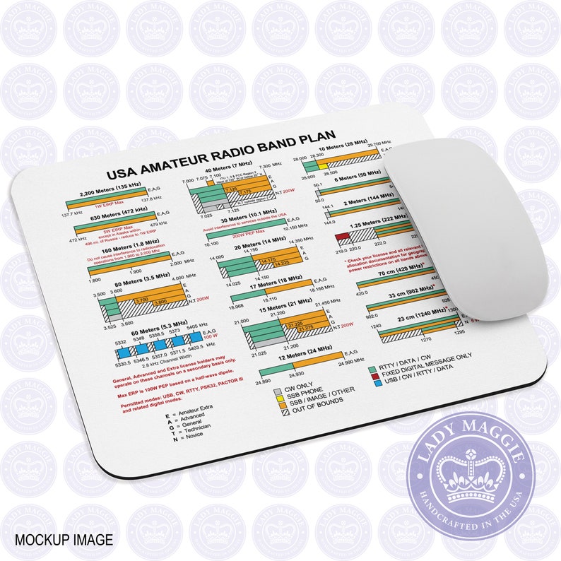 USA Amateur Radio Band Plan Mouse Pad image 1