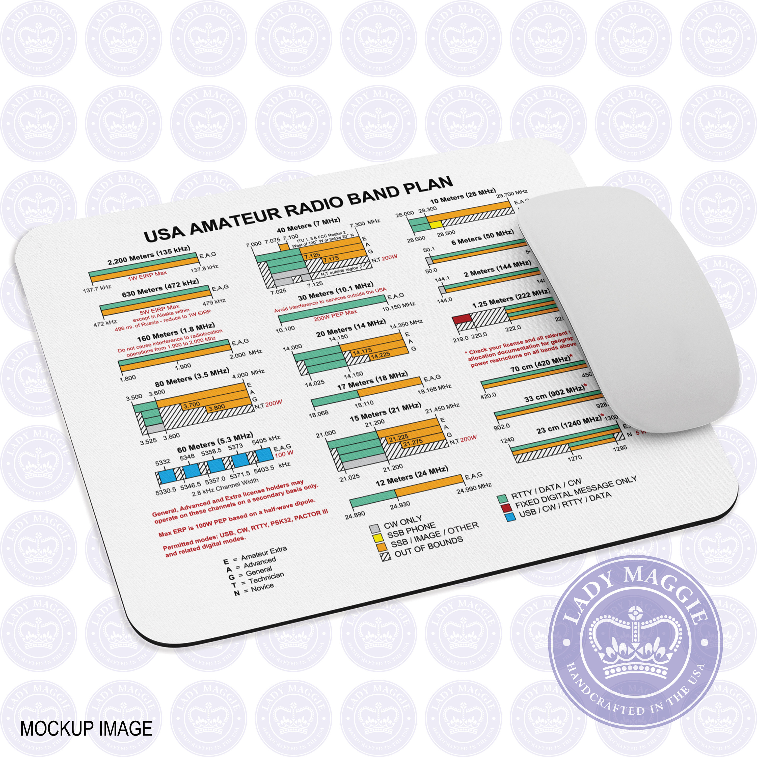 USA Amateur Radio Band Plan Mouse