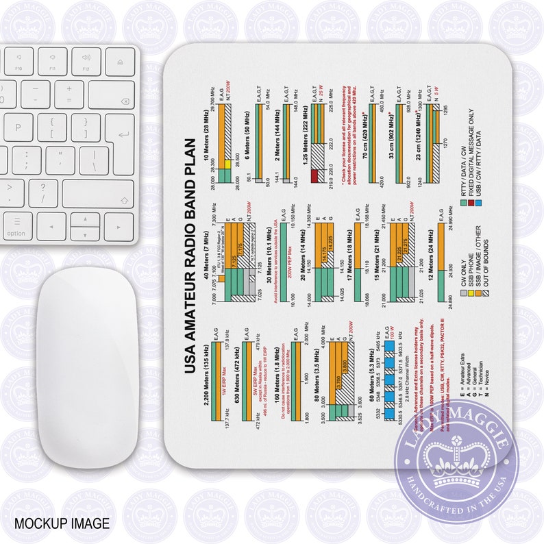 USA Amateur Radio Band Plan Mouse Pad image 3