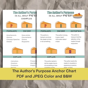 Auteurs Doel PIEED Anker Grafiek Afdrukbare Poster, Studienotities, Educatief, Lezen, Homeschool, Klaslokaal Decor, School, Digitaal, PIE