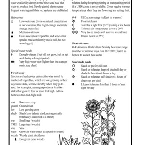 May include: A black and white illustration of a plant chart with information about water needs, cold tolerance, heat tolerance, sun/shade needs, and forest layer. The chart includes symbols for different plant types, such as trees, shrubs, and vines.