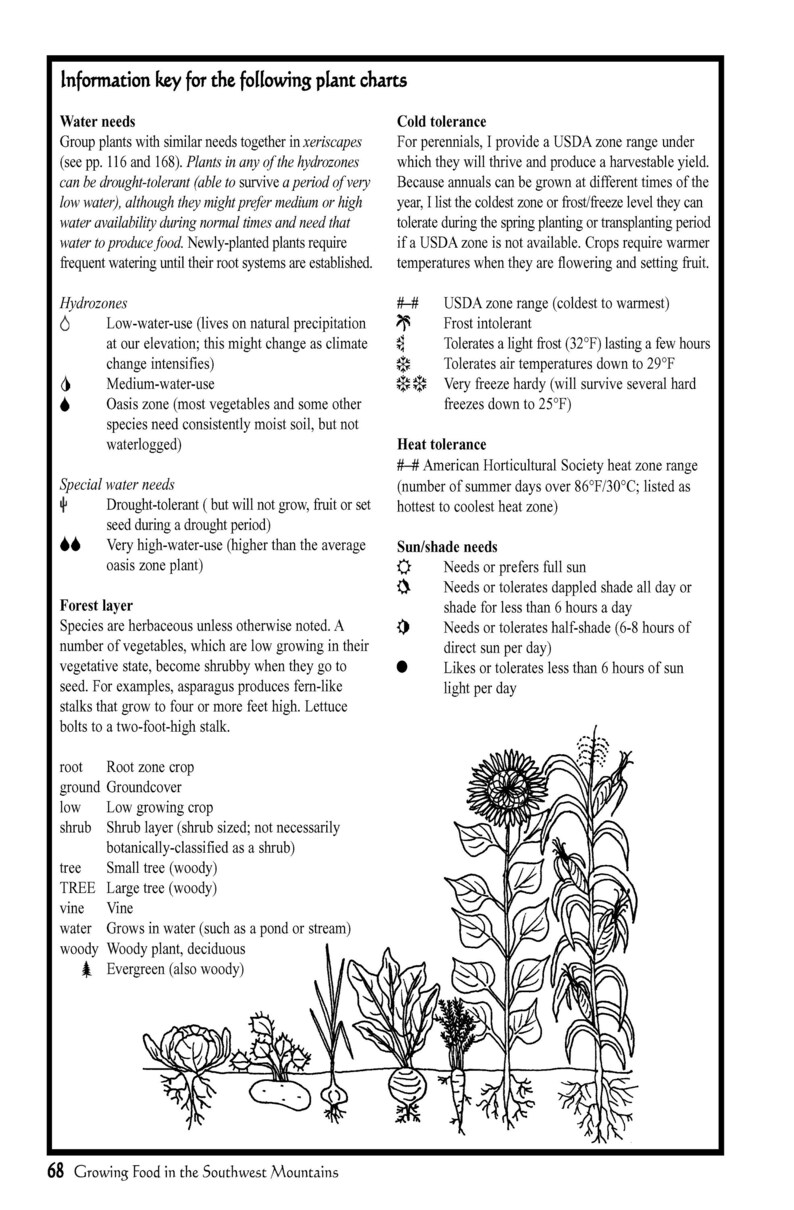 May include: A black and white illustration of a plant chart with information about water needs, cold tolerance, heat tolerance, sun/shade needs, and forest layer. The chart includes symbols for different plant types, such as trees, shrubs, and vines.