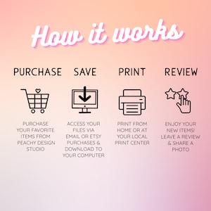 May include: A pink and peach gradient graphic detailing the process: Purchase, Save, Print, and Review. Each step is illustrated with a black icon and a description. The title "How it works" is in pink script.