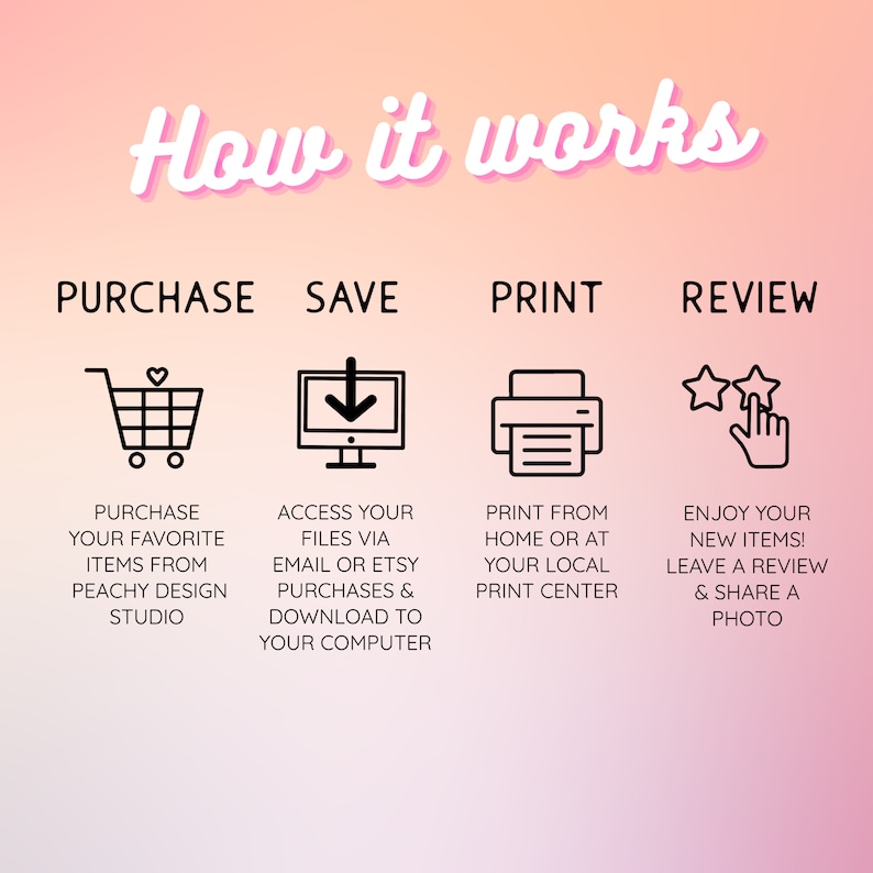 May include: A pink and peach gradient graphic detailing the process: Purchase, Save, Print, and Review. Each step is illustrated with a black icon and a description. The title "How it works" is in pink script.