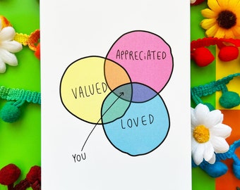 May include: A white card with a Venn diagram showing three overlapping circles. The circles are labeled "Valued", "Loved", and "Appreciated". An arrow points from the center of the diagram to the text "You".