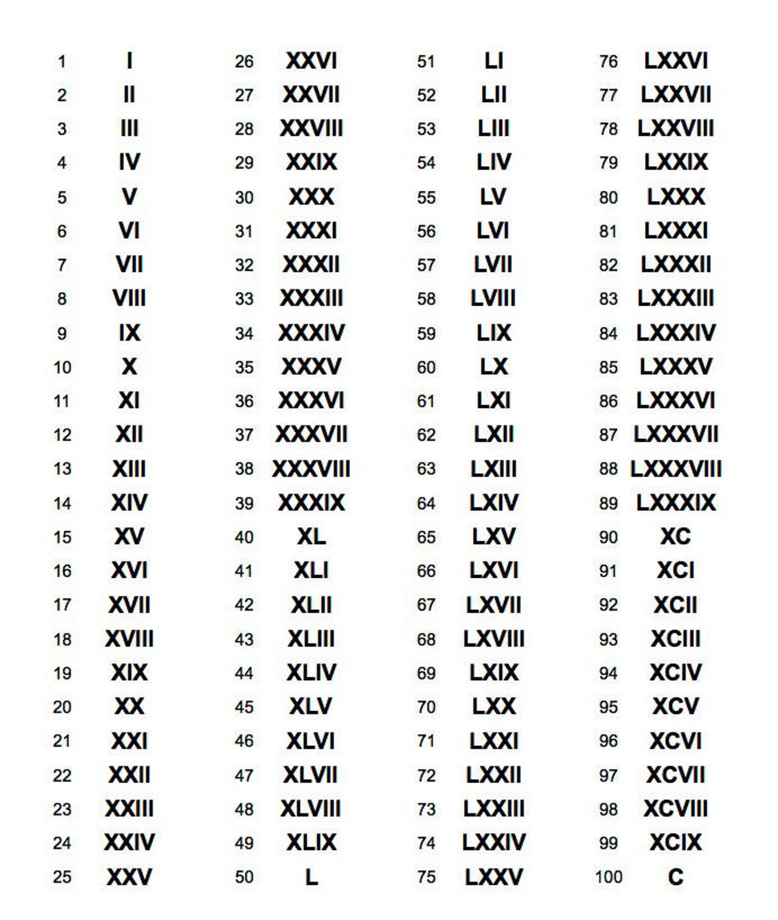 Roman Numerals That Multiply To 35: A Hidden Message Revealed? - szfvbsd