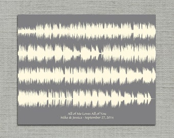 1st Anniversary Gift | Song Soundwave Print Lyric Art | Paper Anniversary Gift