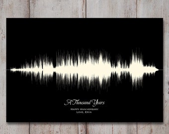 Personalized Paper Anniversary Gift for Husband - Custom Soundwave Art of Your Special Song