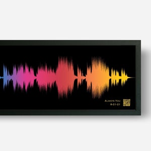 45th Birthday Gift For Boyfriend For Husband with Custom Song Sound Wave Art