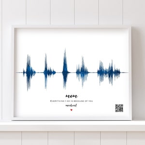 Voice Message Soundwave Art | Mothers Day Gift From Son | Personalized Mom Gift | Gift for Grandma