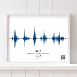 Voice Message Soundwave Art | Gift From Son | Personalized Mom Gift | Gift for Grandma