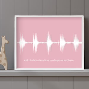 Ultrasound Frame For Wife: Baby Heartbeat Art and Soundwave Art - Perfect First Time Mom or Pregnancy Gift | Mothers Day Gift