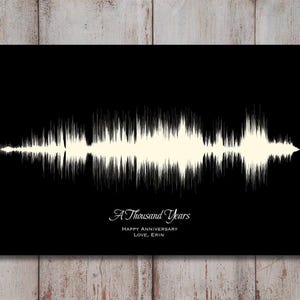 Custom Soundwave Art Print | Song Voice Recording, Anniversary Wedding Gift (Framed Paper)
