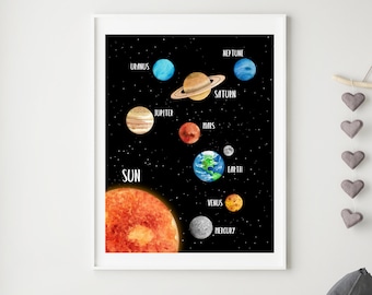 Planet Print Set Planet Printables Solar System Printables Solar System ...