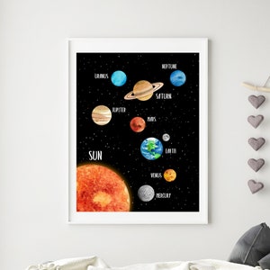 Solar system print - Planet printables - Boys room prints - Outer space decor - Solar system printable wall art - Planet art print - H2009