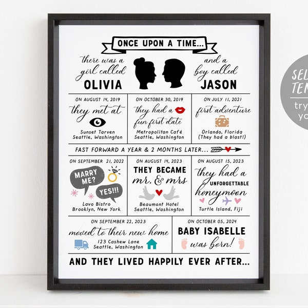 Editable Our Love Story Dates Timeline Template, Important Dates, Memories Board, 5 Year Anniversary Wedding Infographic Gift Wife Husband