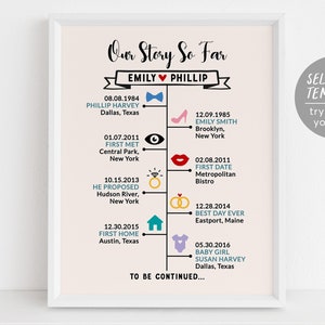 Editable Our Story So Far Timeline Template, Couples Love Story Timeline, Anniversary Gift for Wife Husband Couple, Met Engaged Married