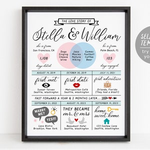 Editable Love Story Dates Timeline Template, Important Dates, First Anniversary Gift Wedding Infographic Wife Husband, Venn Diagram Geek