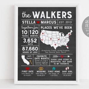 Modèle de tableau modifiable pour le signe de notre histoire d'amour, carte des mariages, fiançailles et rencontres, événements marquants de la famille, cadeau de premier anniversaire, infographie de mariage