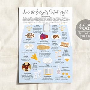 May include: A colorful illustration of a Persian Sofreh Aghd, a traditional wedding spread, with various symbolic items like almonds, walnuts, a mirror, candles, bread, eggs, sugar cones, and coins. The text "Laila & Behzad's Sofreh Aghd" is at the top of the illustration.