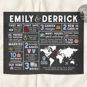 Modèle de tableau modifiable de notre histoire d&#39;amour, cadeau d&#39;anniversaire de première année personnalisé pour femme mari, infographie de mariage pour elle