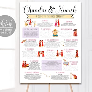 May include: A colorful illustrated guide to the Hindu wedding ceremony, featuring the names Chandni & Nimish. The guide includes 14 steps, each with a description and an illustration of the couple performing the ceremony.