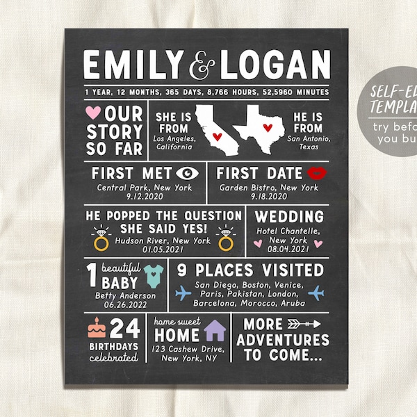 Editable Our Love Story Timeline Chalkboard Template, Personalized First Year Anniversary Gift For Wife Husband, Wedding Infographic For Her