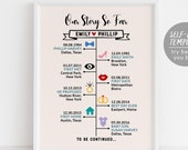 Editable Our Love Story Timeline Template Personalized 5 Year 