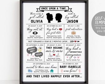 Editable Our Love Story Dates Timeline Template, Important Dates, Memories Board, 5 Year Anniversary Wedding Infographic Gift Wife Husband