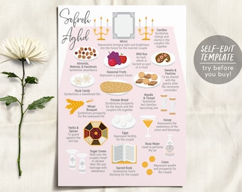 Editable Sofreh Aghd Guide, Persian Ceremony, Editable Persian Template, Persian Wedding Ceremony, Persian Wedding Items