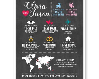 Dating to engagement timeline