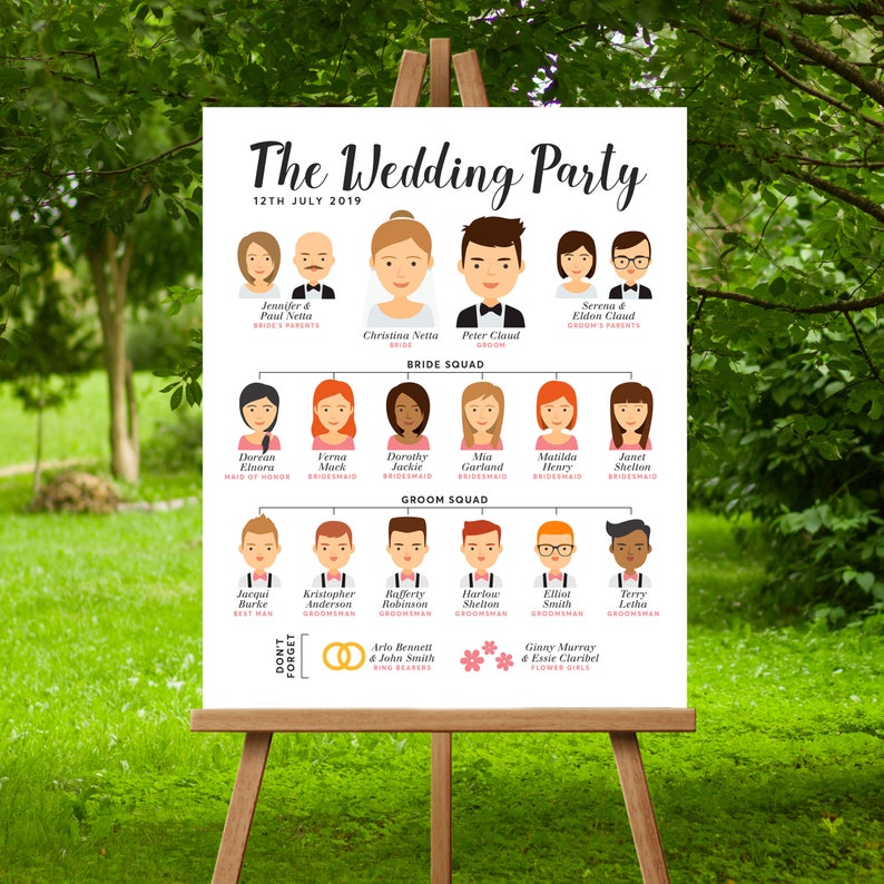 How to save money on unnecessary supplies/signs for the wedding? 1